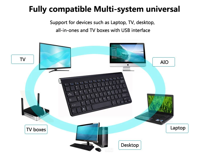 2.4 G Teclado Inalámbrico y Ratón Mini Teclado Multimedia Mouse Combo Set Para el Cuaderno del ordenador Portátil Mac de Escritorio de PC TV Suministros de Oficina . ' - ' . 5